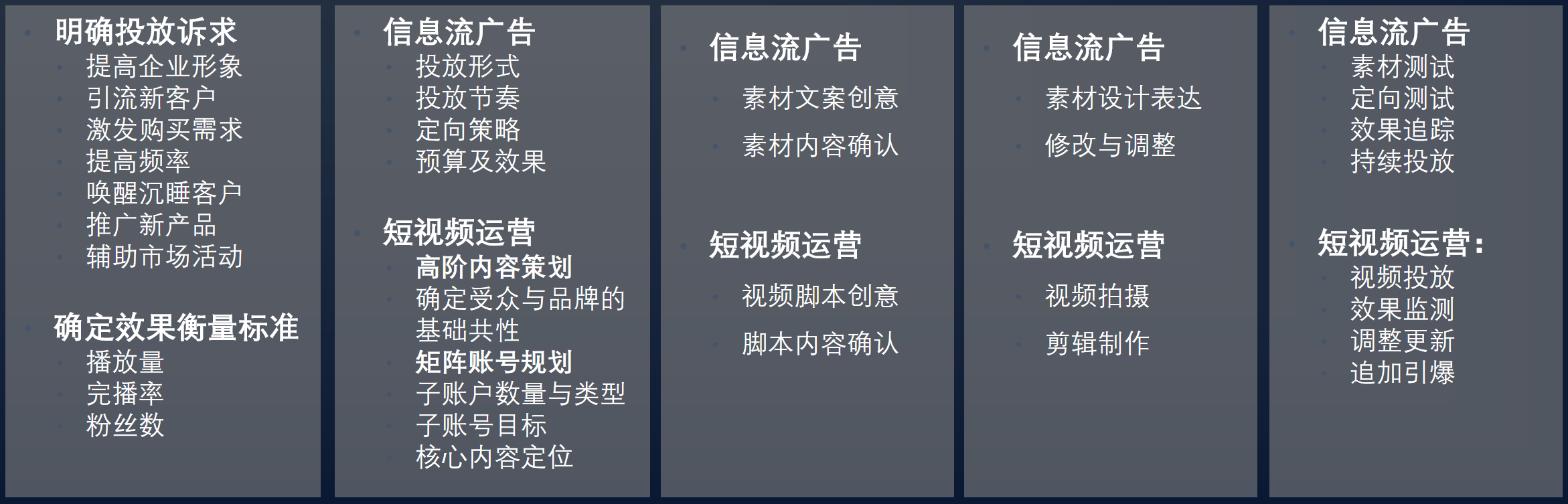 短視頻營銷項(xiàng)目服務(wù)流程