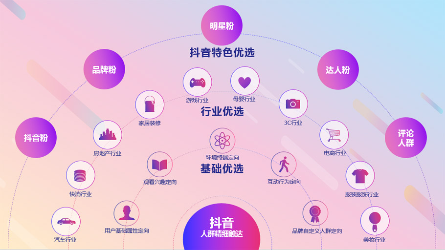 短視頻營(yíng)銷