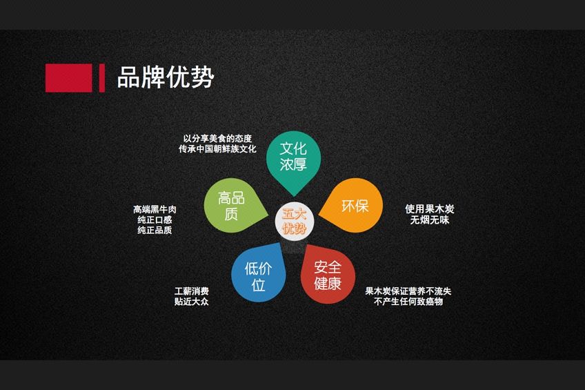 餐飲品牌營(yíng)銷策劃推動(dòng)餐飲品牌發(fā)展