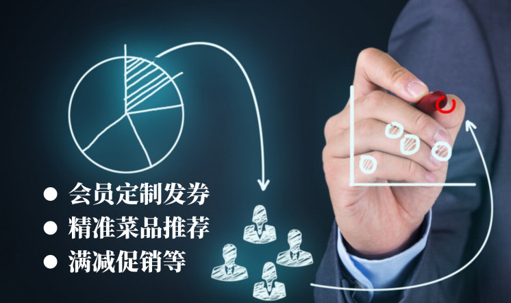 餐飲品牌策劃：如何提高用戶的轉化率