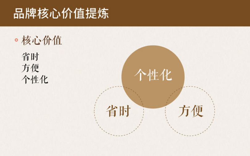 滋補(bǔ)品牌全案策劃公司