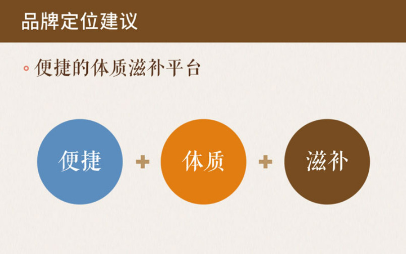 滋補(bǔ)品牌全案策劃公司