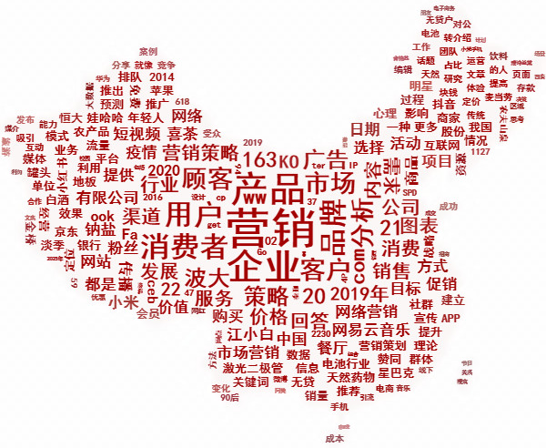 全案營(yíng)銷(xiāo)公司如何通過(guò)六個(gè)步驟制定品牌營(yíng)銷(xiāo)策略