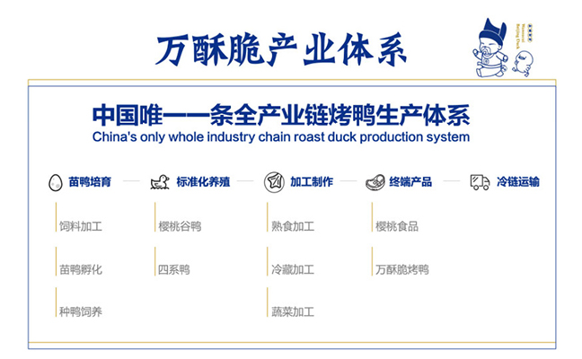 萬(wàn)酥脆產(chǎn)業(yè)體系 萬(wàn)酥脆產(chǎn)業(yè)體系
