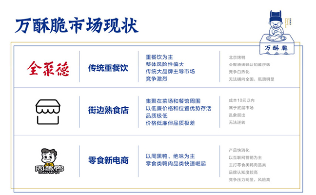 萬(wàn)酥脆市場(chǎng)現(xiàn)狀 萬(wàn)酥脆市場(chǎng)現(xiàn)狀