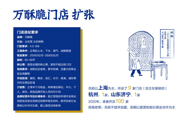 萬(wàn)酥脆門(mén)店擴(kuò)張 萬(wàn)酥脆門(mén)店擴(kuò)張