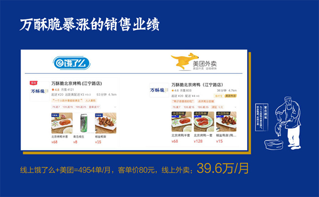 萬(wàn)酥脆暴漲的銷(xiāo)售業(yè)績(jī) 萬(wàn)酥脆暴漲的銷(xiāo)售業(yè)績(jī)