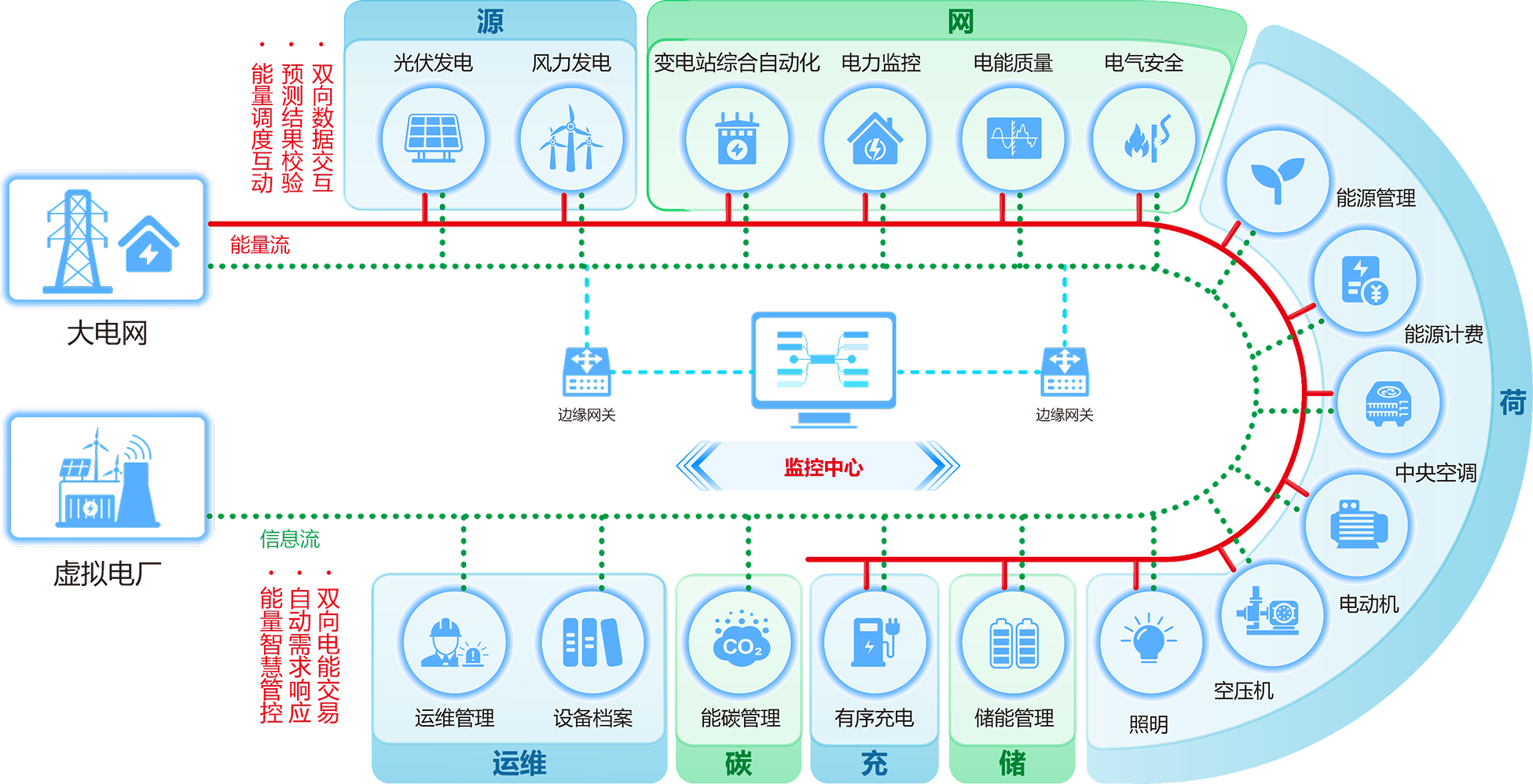 概覽圖