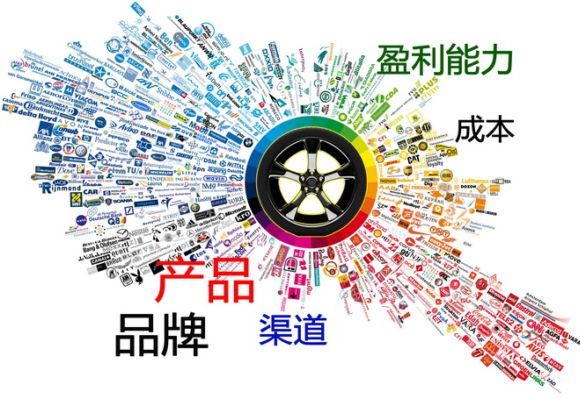 餐飲品牌戰(zhàn)略：如何打造連鎖餐飲品牌？