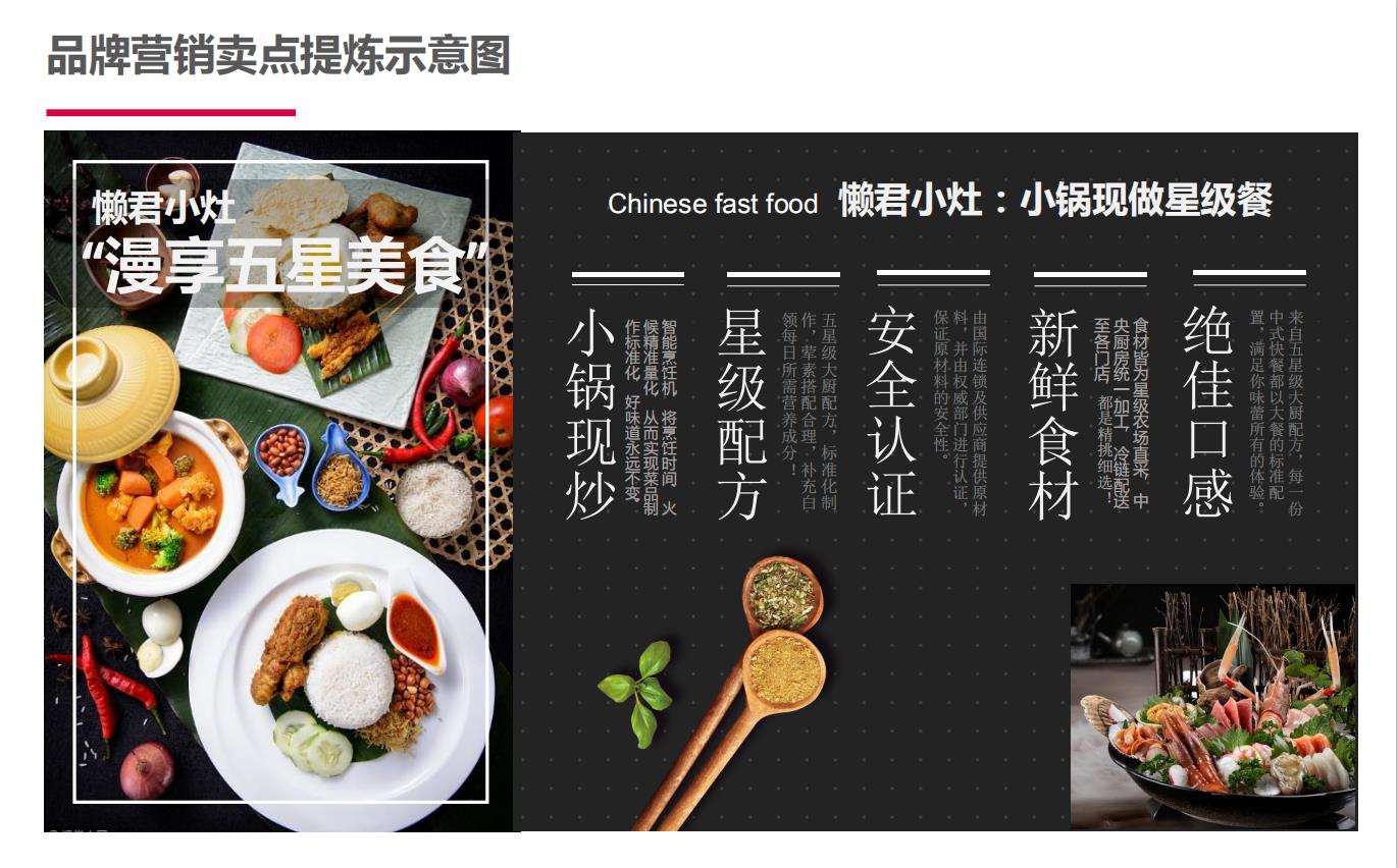 懶君小灶AI烹飪機餐飲品牌定位策劃